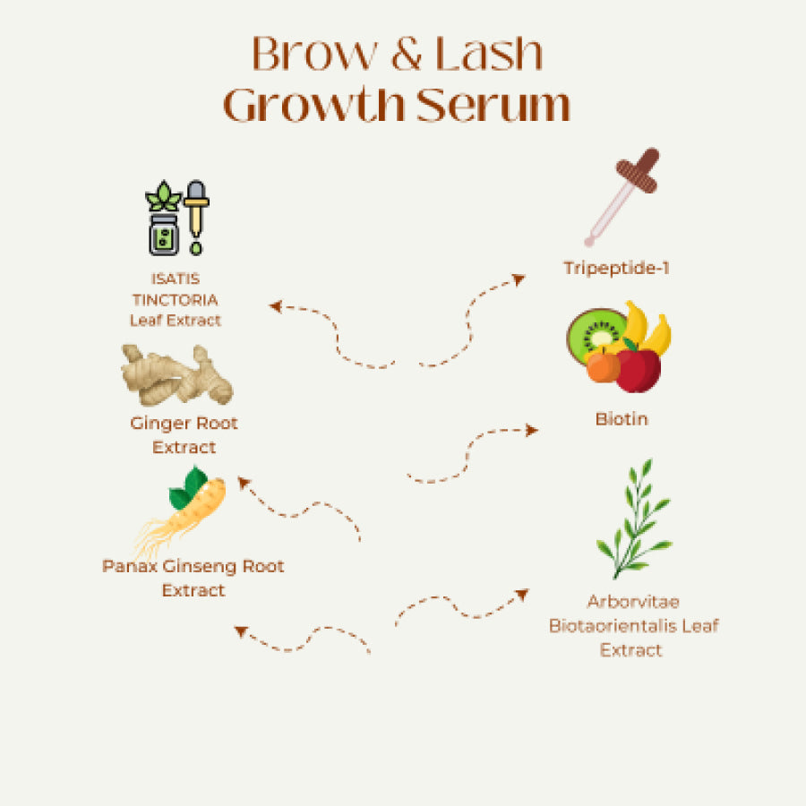 Brow &amp; Lash Growth Serum Health Beauty